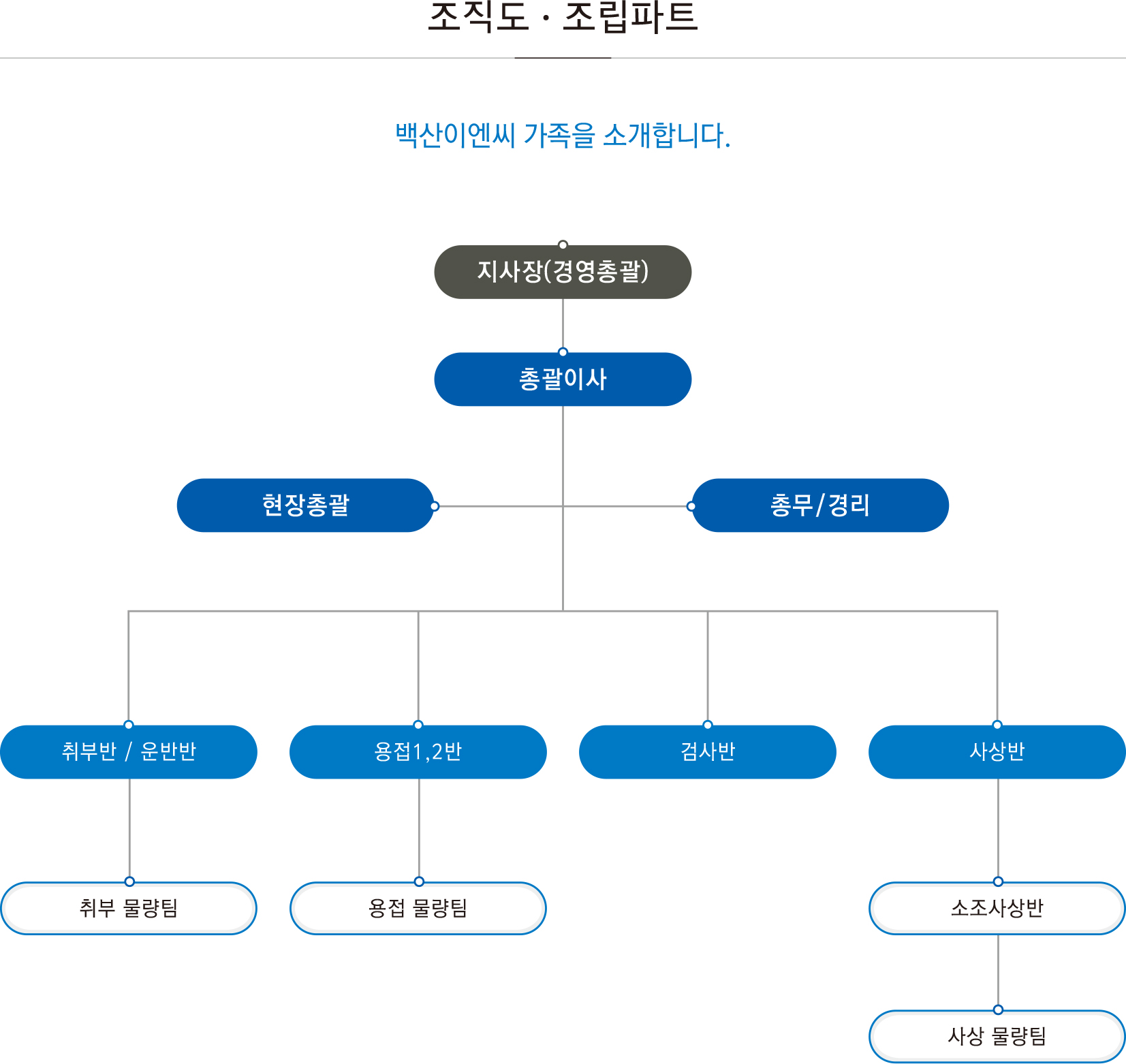 백산-조직도-조립.jpg