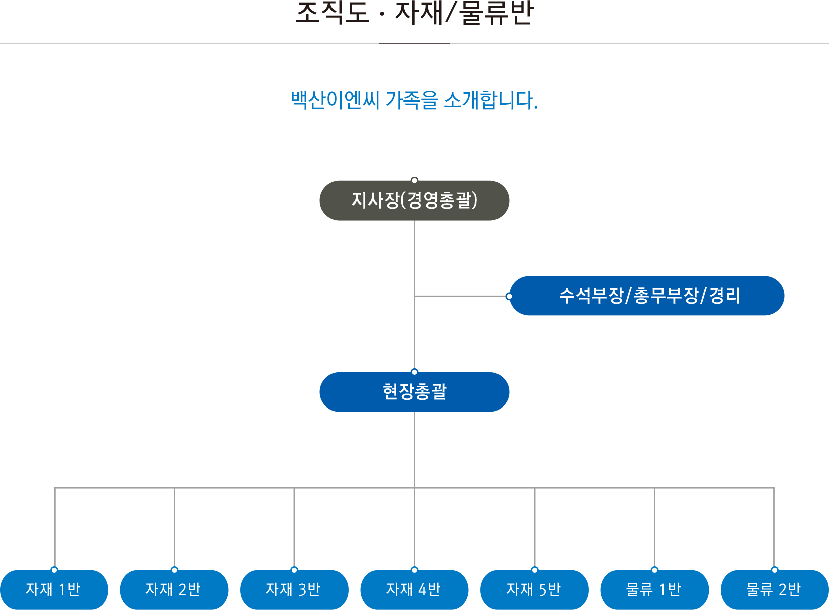 백산-조직도-자재.jpg