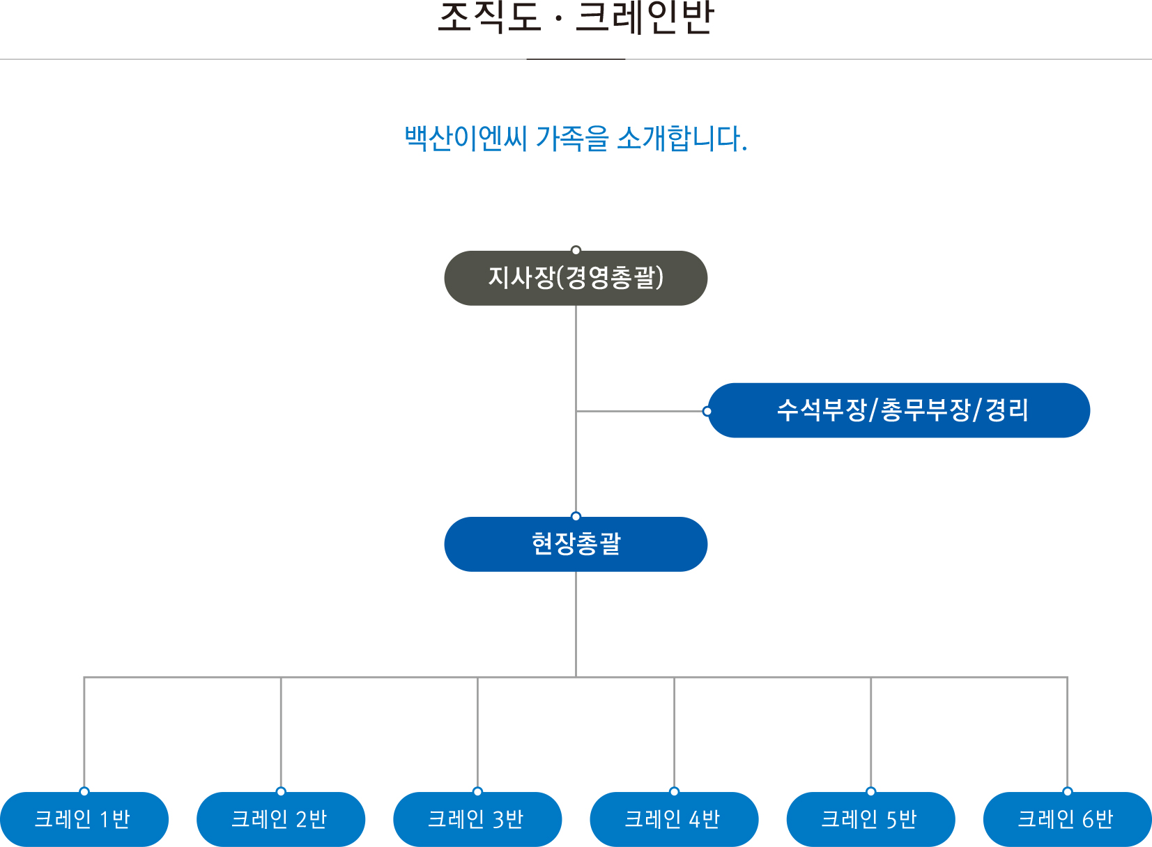 백산-조직도-크레인.jpg
