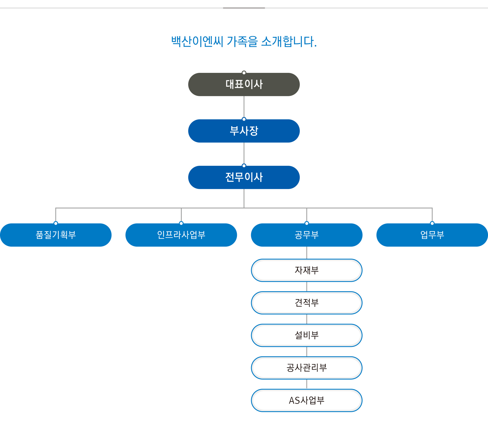 백산-조직도.jpg